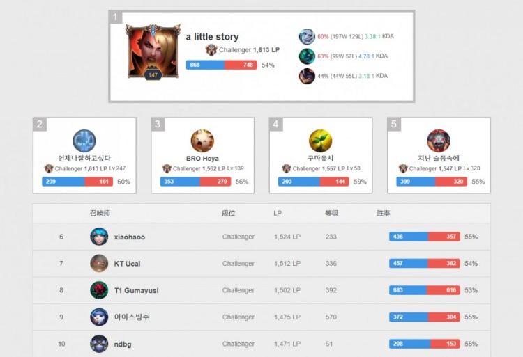 一起列出来 一起列出来